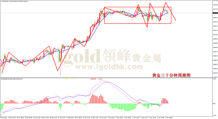 2019年11月4日黄金走势图 2019年11月4日黄金走势图