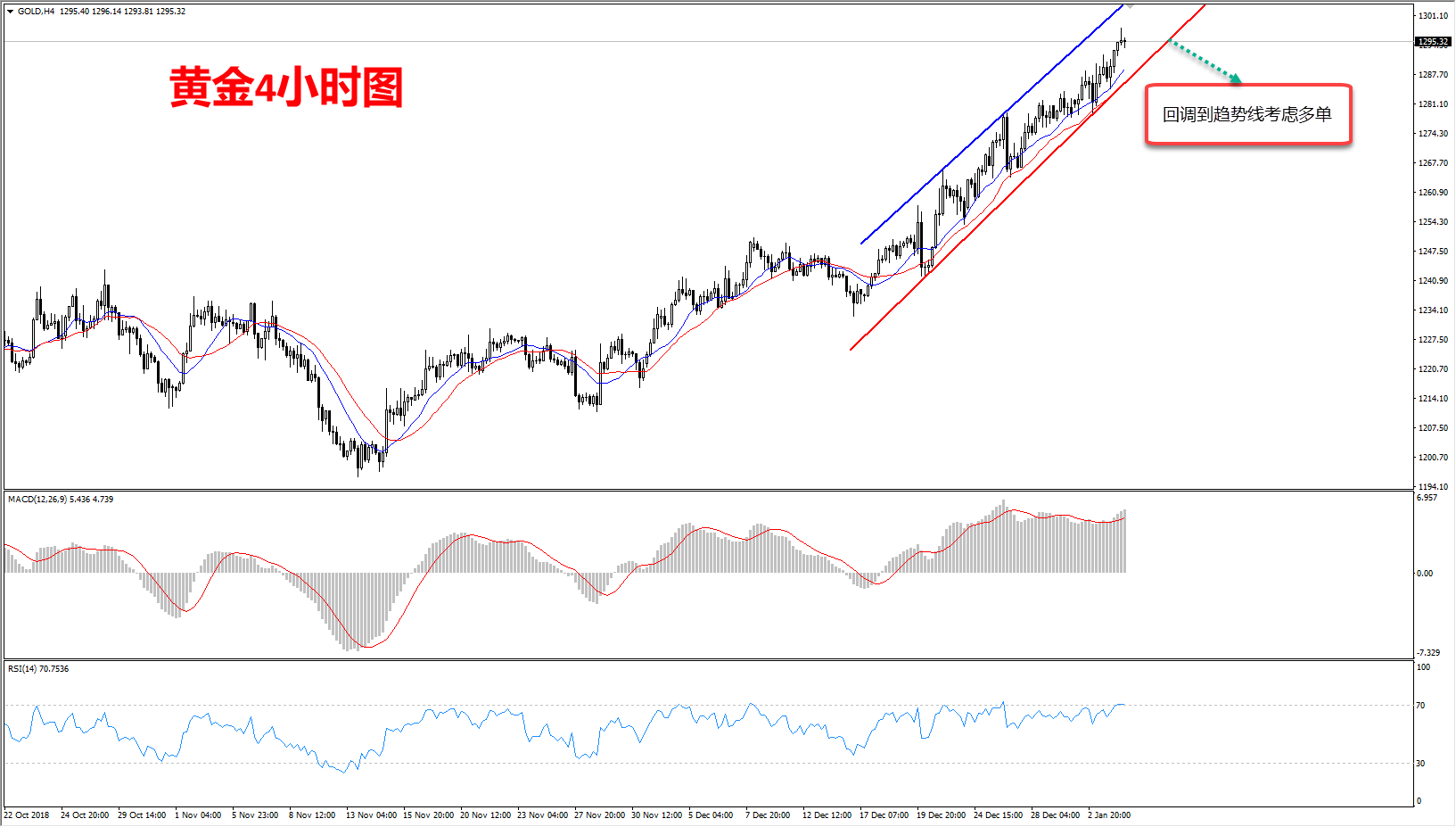 2019年1月4日晚间黄金走势图