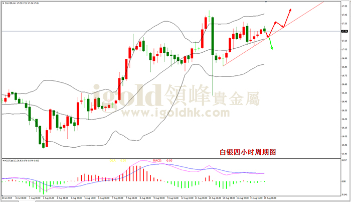 2019年8月16日白银走势图